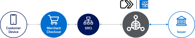 How it works image for pay with american express