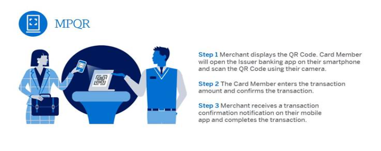 How MPQR works